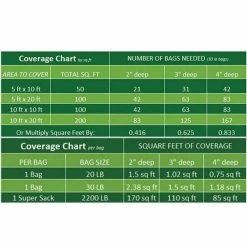 Vigoro 0.4 cu. ft. Bagged Mexican Beach Pebble Landscape Rock 13 Vigoro 0.4 cu. ft. Bagged Mexican Beach Pebble Landscape Rock -Vigoro Platers Store vigoro bagged landscape rocks hdmbp3 30 1f 1000