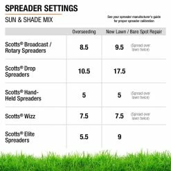 Vigoro 3 lbs. Sun Shade Grass Seed Mix with Water Saver Seed Coating -Vigoro Platers Store vigoro grass seed 25444 44 1000