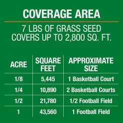 Vigoro 7 lbs. Sun and Shade Grass Seed Mix with Water Saver Seed Coating -Vigoro Platers Store vigoro grass seed 25445 c3 1000