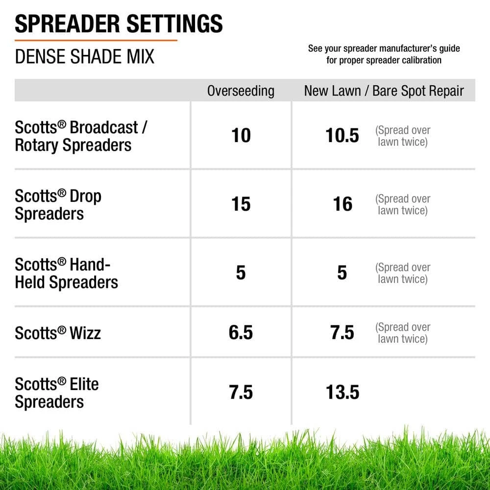 Vigoro 7 lbs. Dense Shade Grass Seed Mix with Water Saver Seed Coating 8 Vigoro 7 lbs. Dense Shade Grass Seed Mix with Water Saver Seed Coating - Image 6