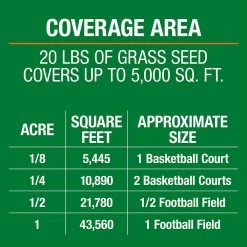 Vigoro 20 lbs. Contractor's Grass Seed Northern Mix with Water Saver Seed Coating -Vigoro Platers Store vigoro grass seed 25691 c3 1000
