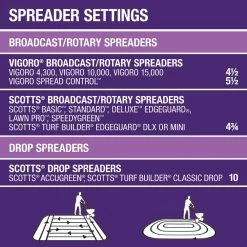 Vigoro 32 lbs. 10,000 sq. ft. Weed and Feed Weed Killer Plus Lawn Fertilizer for Florida Grass Types 19 Vigoro 32 lbs. 10,000 sq. ft. Weed and Feed Weed Killer Plus Lawn Fertilizer for Florida Grass Types -Vigoro Platers Store vigoro lawn fertilizers 22562 1 76 1000