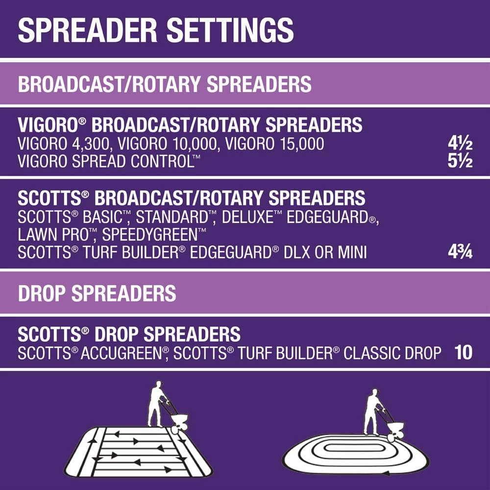 Vigoro 32 lbs. 10,000 sq. ft. Weed and Feed Weed Killer Plus Lawn Fertilizer for Florida Grass Types 10 Vigoro 32 lbs. 10,000 sq. ft. Weed and Feed Weed Killer Plus Lawn Fertilizer for Florida Grass Types - Image 8