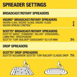 Vigoro 43.9 lbs. 15,000 sq. ft. Weed and Feed Weed Killer Plus Lawn Fertilizer -Vigoro Platers Store vigoro lawn fertilizers 52120 76 1000