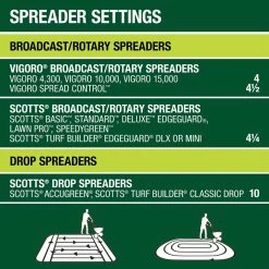 Vigoro 14 lbs. 5,000 sq. ft. Lawn Fertilizer for All Grass Types -Vigoro Platers Store vigoro lawn fertilizers 52203pm 76 1000