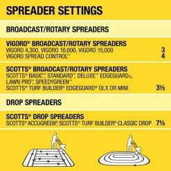 Vigoro 14.6 lbs. 5,000 sq. ft. Weed and Feed Weed Killer Plus Lawn Fertilizer -Vigoro Platers Store vigoro lawn fertilizers 52210 76 1000