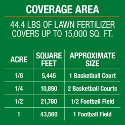 Vigoro 42 lbs. 15,000 sq. ft. Lawn Fertilizer for All Grass Types -Vigoro Platers Store vigoro lawn fertilizers 52211 d4 1000