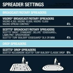 Vigoro 42.18 lbs. 15,000 sq. ft. Crabgrass Preventer and Lawn Fertilizer -Vigoro Platers Store vigoro lawn fertilizers 52213 1 76 1000