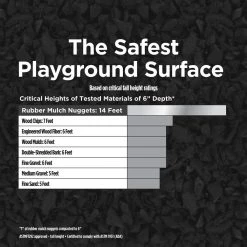 Vigoro 37.5 cu. ft. Black Recycled Rubber Mulch (25 Bags) 17 Vigoro 37.5 cu. ft. Black Recycled Rubber Mulch (25 Bags) -Vigoro Platers Store vigoro rubber mulch gn15bk25 44 1000