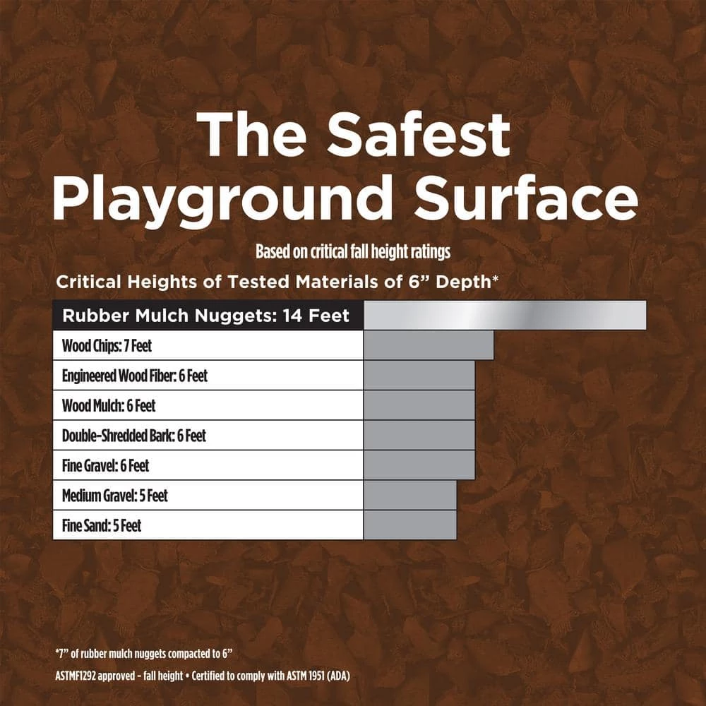 Vigoro 37.5 cu. ft. Brown Recycled Rubber Mulch (25 Bags) 9 Vigoro 37.5 cu. ft. Brown Recycled Rubber Mulch (25 Bags) - Image 7