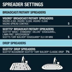 Vigoro 17 lbs. 5,000 sq. ft. Crabgrass and Grassy Weed Preventer -Vigoro Platers Store vigoro weed killer 22524 1 d4 1000